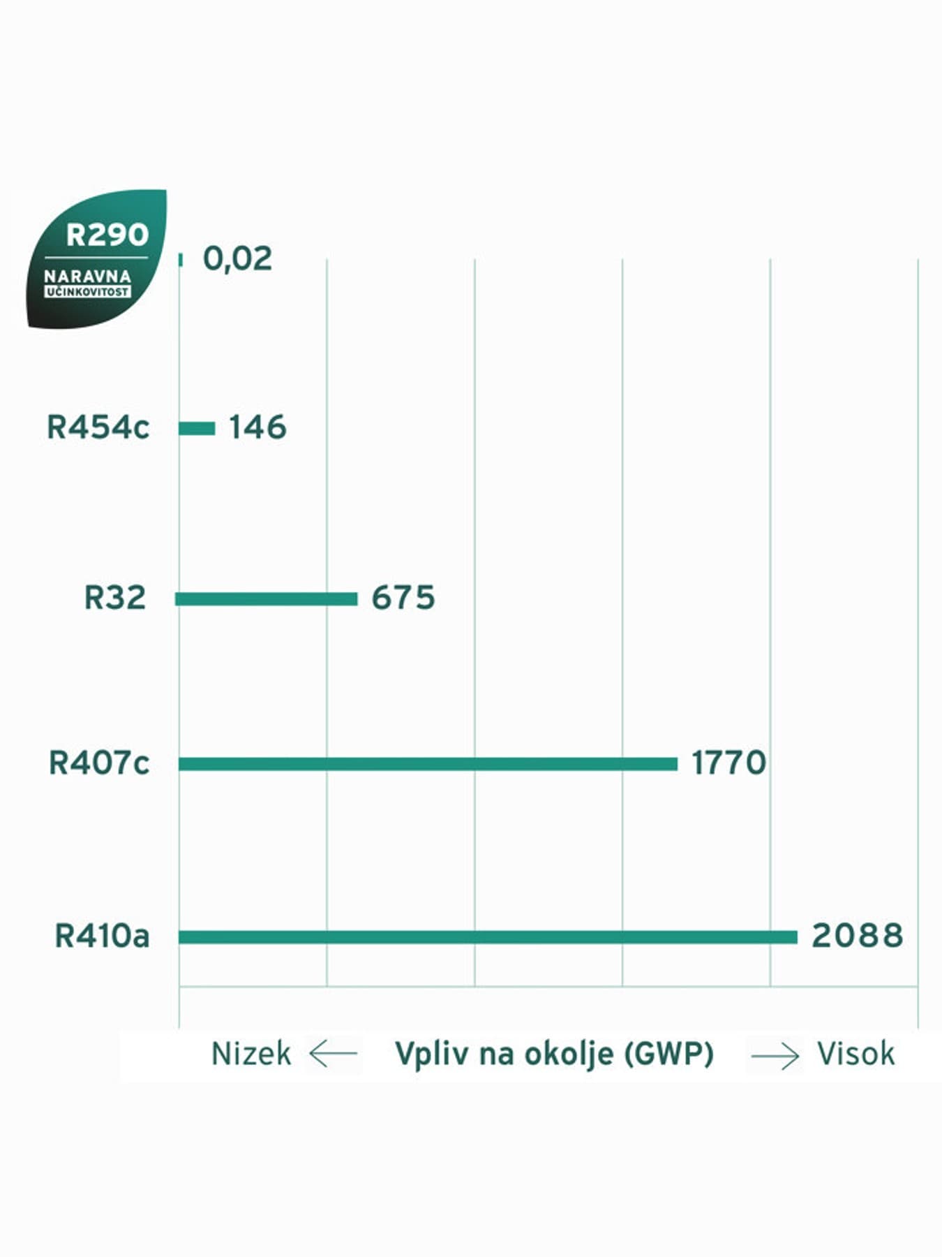 GWP hladilnih sredstev.