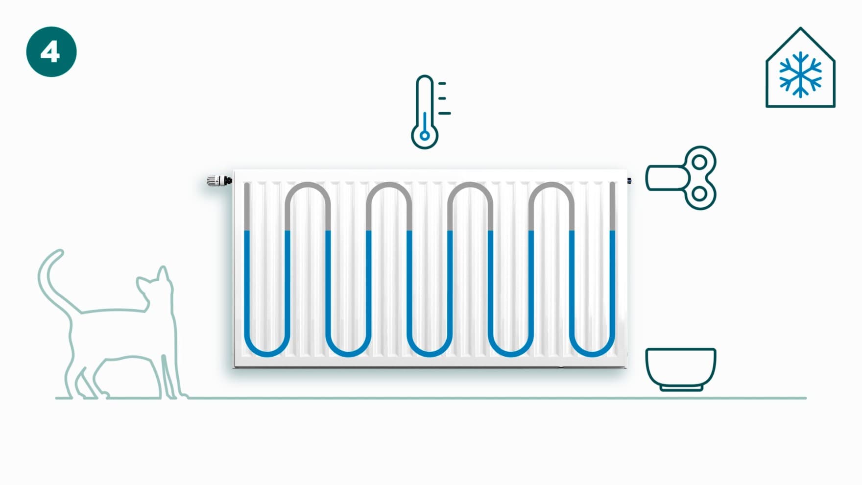 Uporaba ključa za radiator