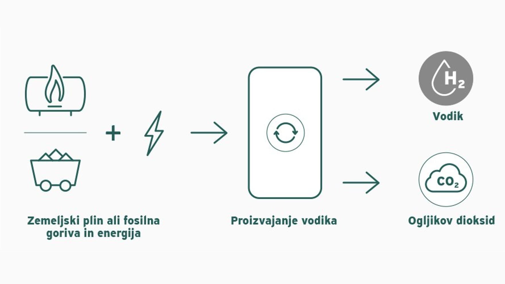 Grafika sivega vodika